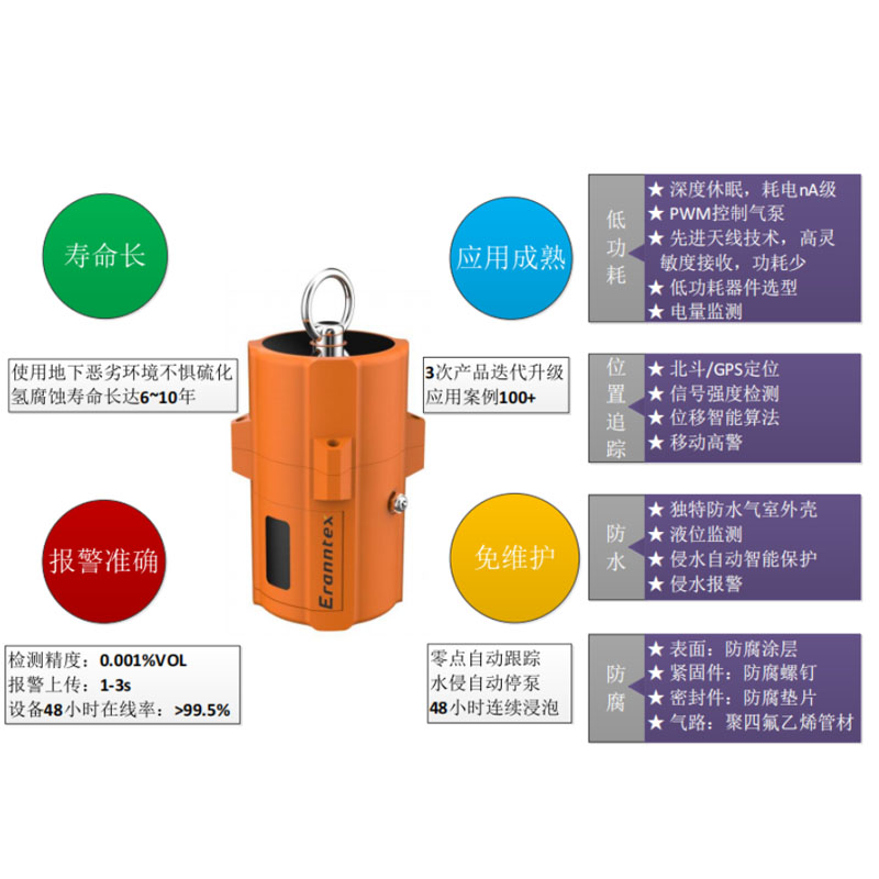 閥井激光甲烷氣體監(jiān)測(cè)儀